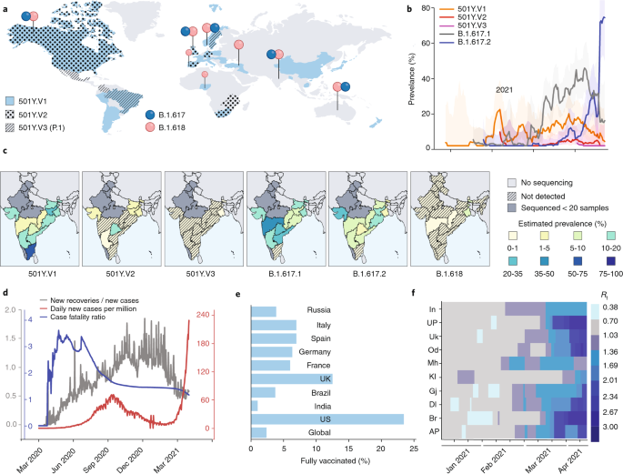 Diagnostics and analysis of SARS-CoV-2: current status, recent