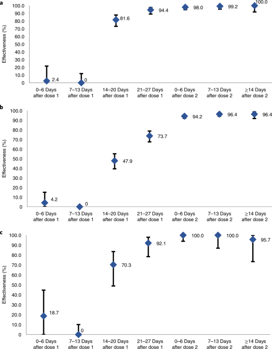 mRNA-1273 COVID-19 vaccine eff...