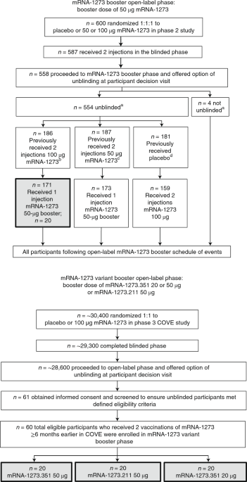 Safety and immunogenicity of S...