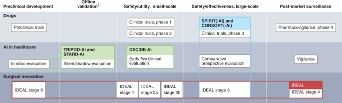 Reporting guideline for the early-stage clinical evaluation of decision  support systems driven by artificial intelligence: DECIDE-AI | Nature  Medicine