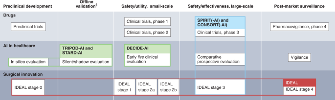 Contributing to Evidence-Based Regulatory Decisions: A Comparison