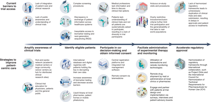 Engaging Patients Through Shared Decision-Making - AZ Care Network