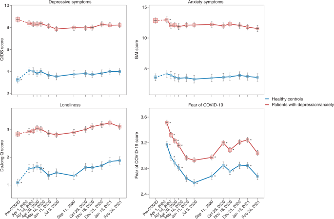 Trajectories of Neurologic Recovery 12 Months After Hospitalization for  COVID-19