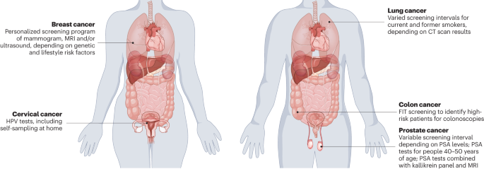 Translational Gaps in Geroscience