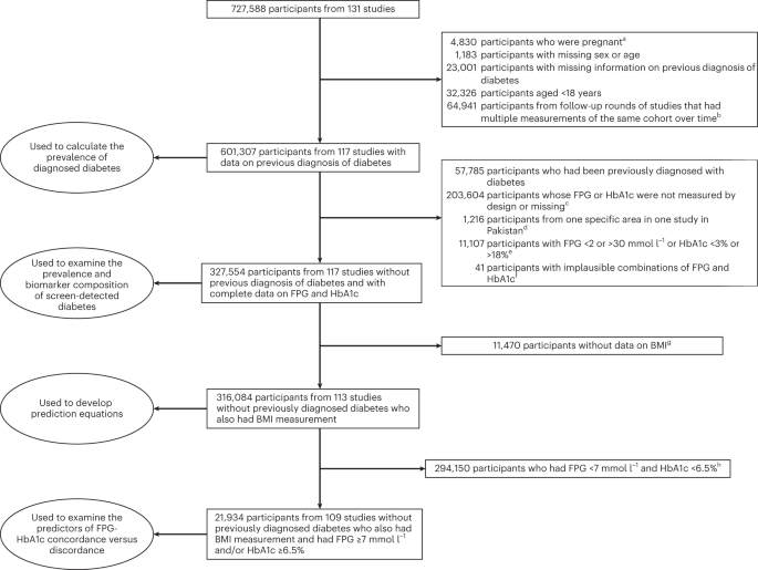 Life expectancy associated with different ages at diagnosis of type 2  diabetes in high-income countries: 23 million person-years of observation -  The Lancet Diabetes & Endocrinology