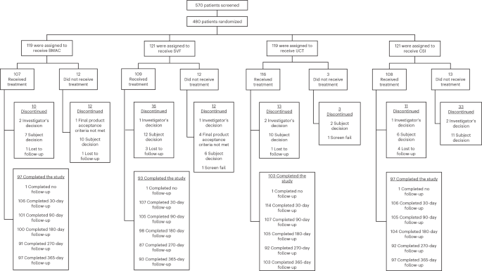 Kantor's 7 Steps to Evaluate a Position