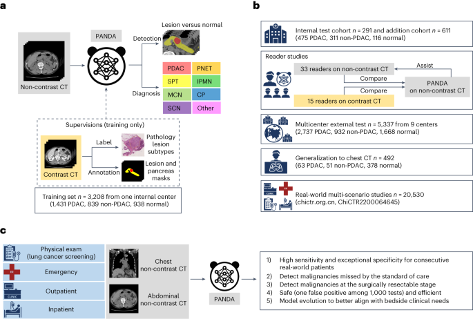 Advanced Body Scan offers technology to detect a disease before symptoms  appear