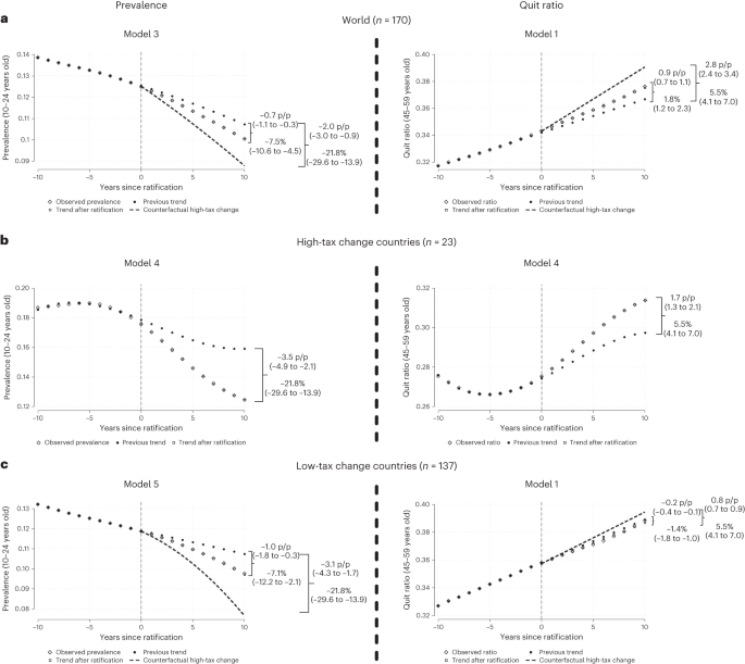 how does tobacco cause copd COPD — What Smoking is Really Doing to Your Lungs