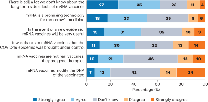 To understand mRNA vaccine hesitancy, stop calling the public anti-science - Nature.com