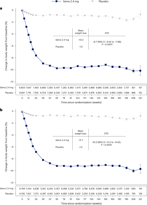 Semaglutide Weight Loss near Me: Proven Tips for Fast Results