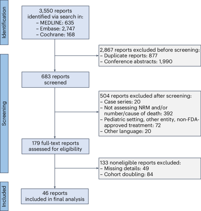 A systematic review and meta-analysis of nonrelapse mortality after CAR T cell therapy