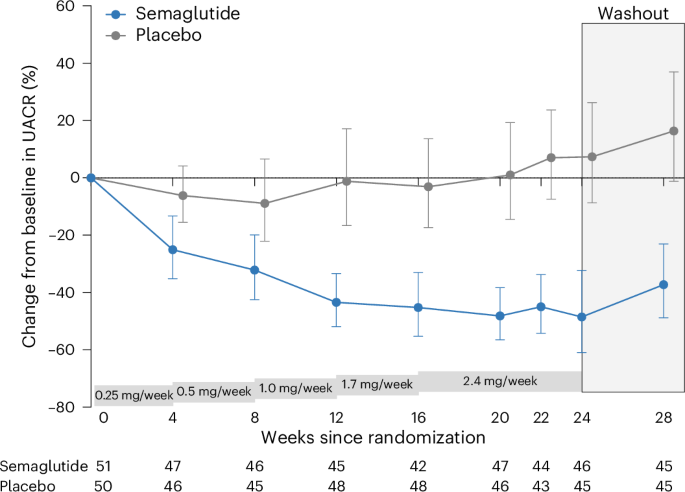 dirx semaglutide Semaglutide Claim Eligibility for Injured Consumers