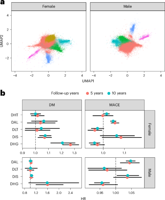 Sous-types d’obésité cliniquement utiles révélés en exploitant les écarts par rapport au risque moyen de la population