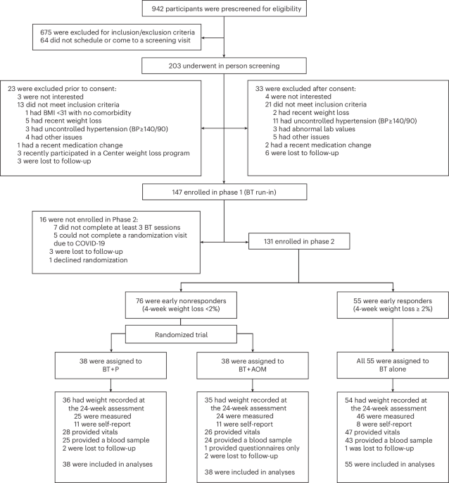 can a gp prescribe semaglutide TrimRX