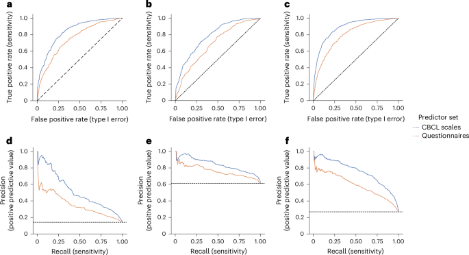 Prediction of mental health risk in adolescents Prediction of mental health risk in adolescents