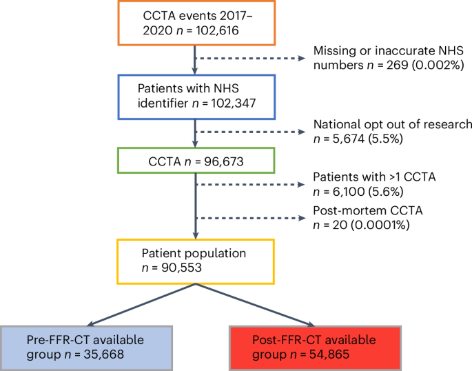 Implementation of a national AI technology program on cardiovascular outcomes and the health system Implementation of a national AI technology program on cardiovascular outcomes and the health system