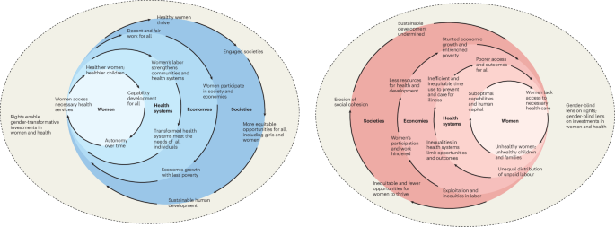 Investing in Women’s Health: Economic Benefits & ROI Investing in Women’s Health: Economic Benefits & ROI