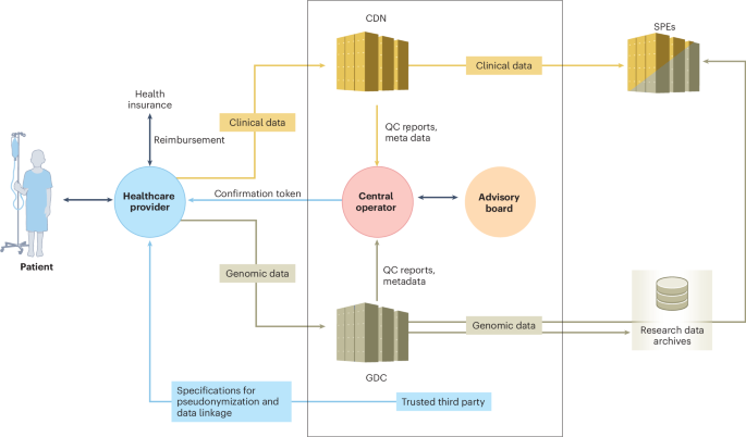 Germany’s national genomDE strategy