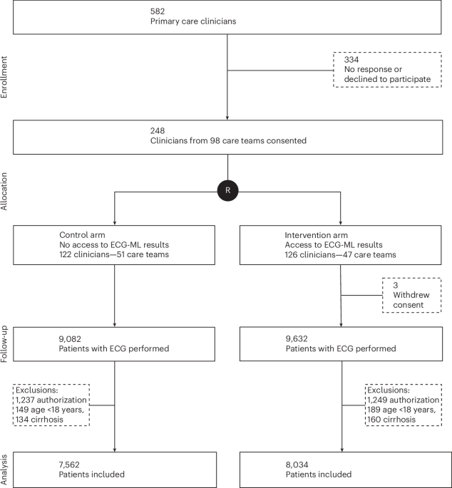 AI ECG for Undiagnosed Liver Cirrhosis Detection - News Directory 3