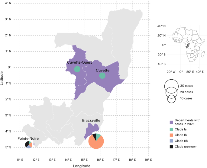 Monkeypox Virus Clade IIb Identified in Republic of the Congo