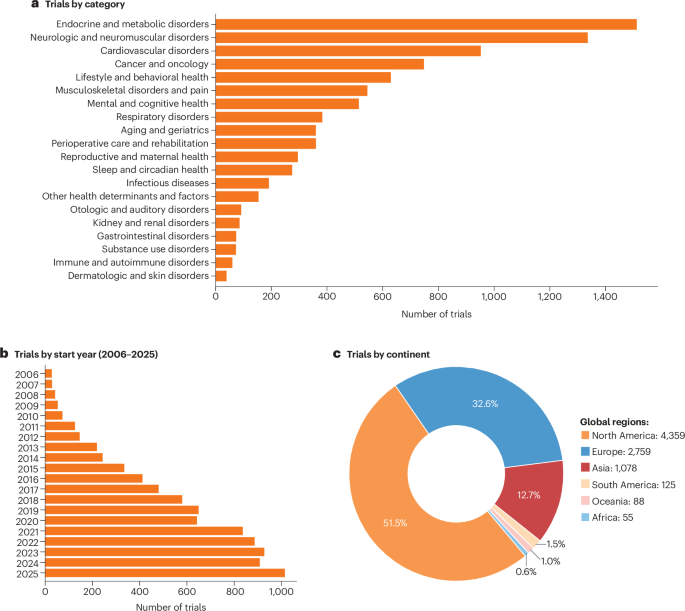 Wearable Tech in NHS England’s 10-Year Health Plan: A Global Test Case for Preventive Medicine