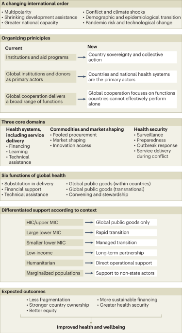 Rethinking the Future of Global Health Reform and National Agency - News Directory 3