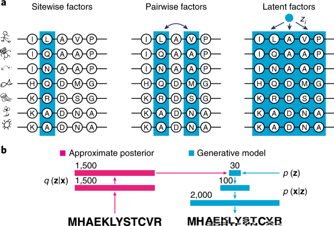 Generative Models Benchmark - Datomize