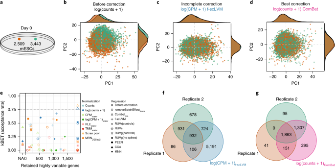 cKBET: assessing goodness of batch effect correction for single-cell RNA-seq