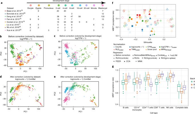 cKBET: assessing goodness of batch effect correction for single-cell RNA-seq