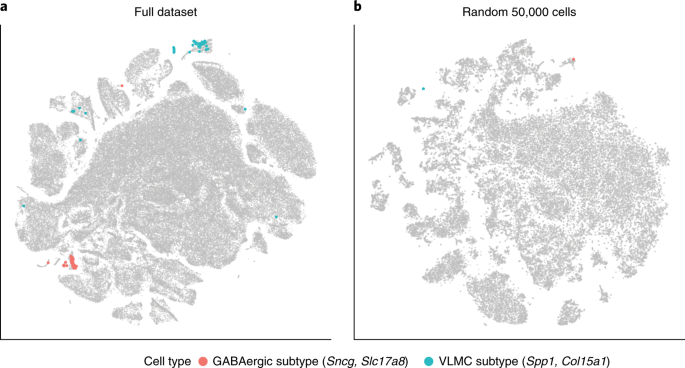 data downsampling t Fast improved based interpolation visualization SNE for data downsampling t Fast improved based interpolation visualization SNE for