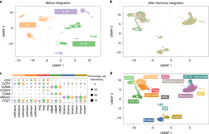 cKBET: assessing goodness of batch effect correction for single-cell RNA-seq