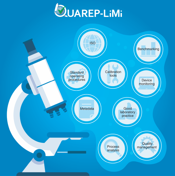 Quarep-limi: a community endeavor to advance quality assessment and reproducibility in light microscopy
