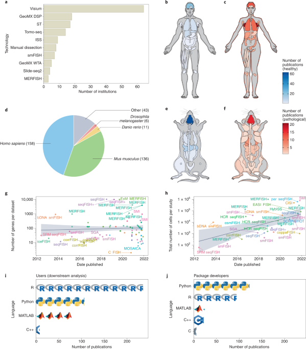 TomoSeq data search