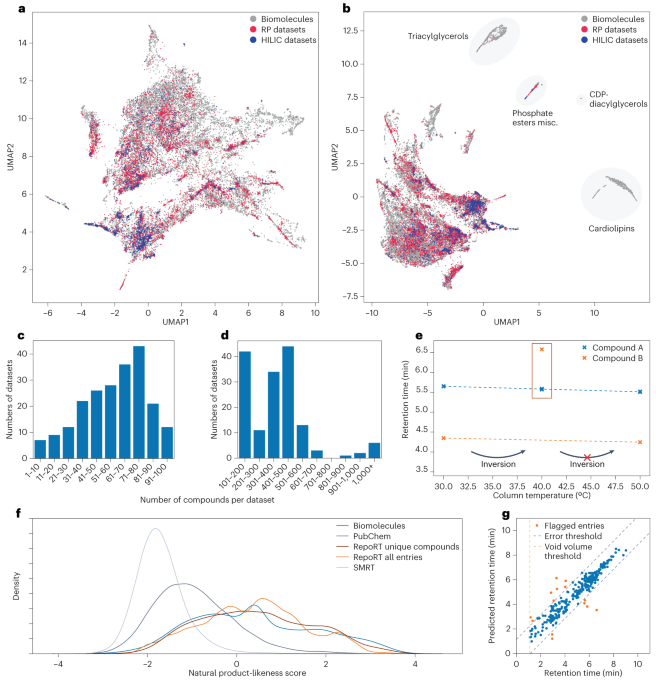 RepoRT: a comprehensive repository for small molecule retention 