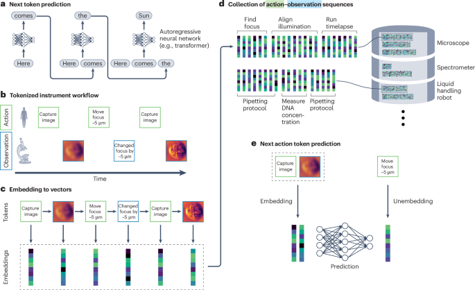 The missing data for intelligent scientific instruments | Nature Methods