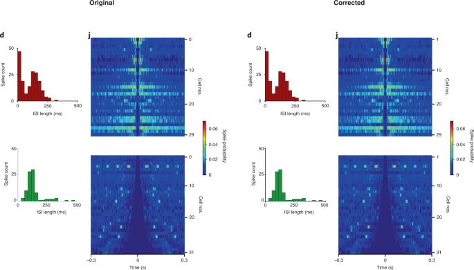 Publisher correction: distinct synchronization, cortical coupling and behavioral function of two basal forebrain cholinergic neuron types