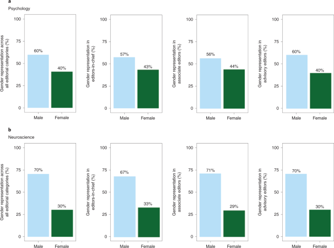 Women's Power Gap – Gender and Racial Parity Research