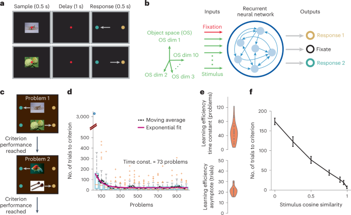 Schema formation in a neural population subspace underlies learning-to-learn in flexible sensorimotor problem-solving