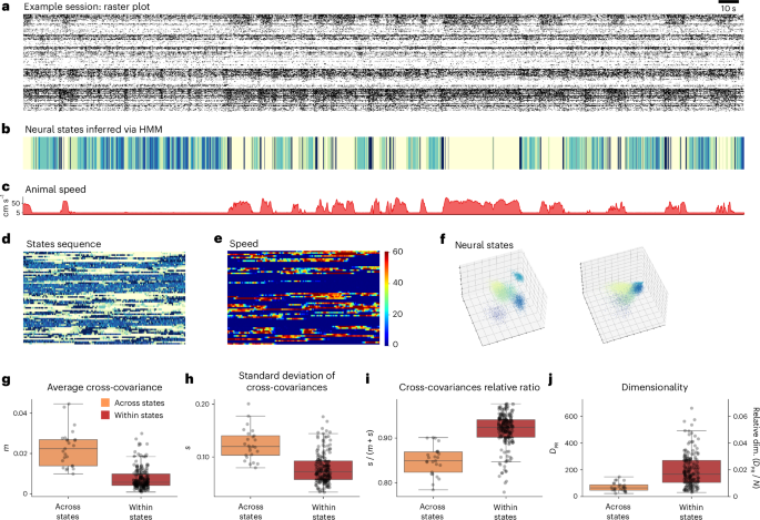 Strong and Localized Recurrence Controls Neural Activity Dimensionality Across Brain Areas