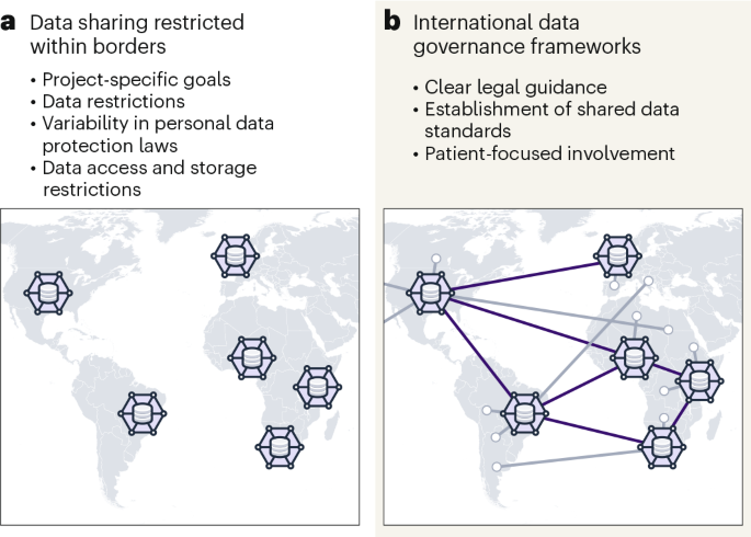 Reconciling global collaboration and data sovereignty in neuroscience