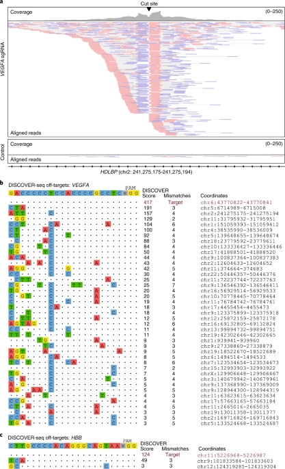 Rescuing Inhibited Samples with the ForenSeq Enhanced Buffer System, ePCR1