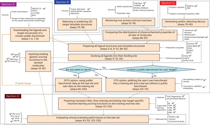 A practical guide to machine-learning scoring for structure-based virtual  screening