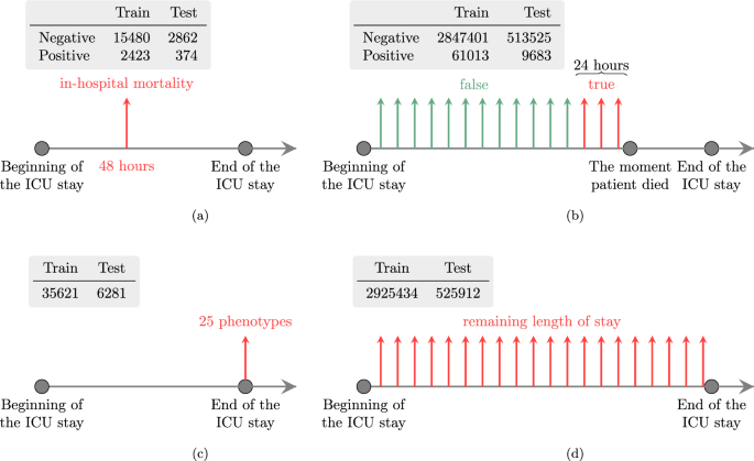 Example snippet of discharge summary from the MIMIC-III dataset with