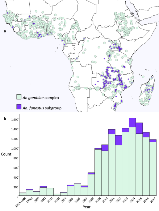 Analysis Ready Datasets For Insecticide Resistance Phenotype And Genotype Frequency In African Malaria Vectors Scientific Data Analysis Ready Datasets For Insecticide Resistance Phenotype And Genotype Frequency In African Malaria Vectors Scientific Data