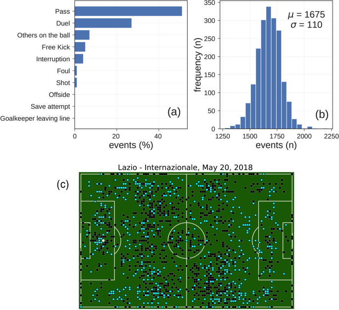 Ferrocarril Midland - Dock Sud Head to Head Statistics Games, Soccer  Results - Soccer Database Wettpoint