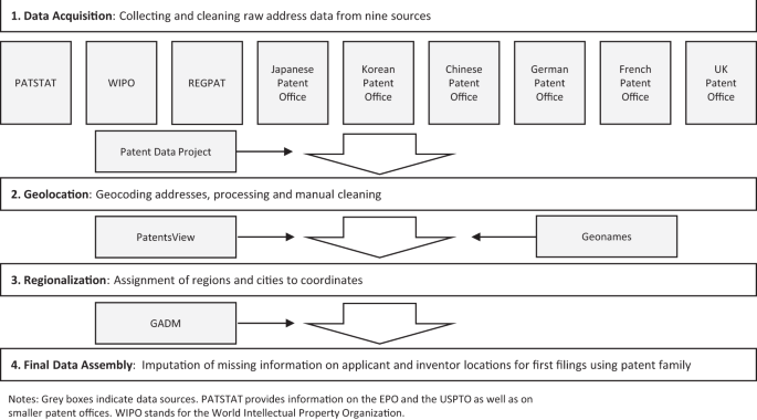 EP0880538B1 - Method for preparing surface-active agents - Google Patents