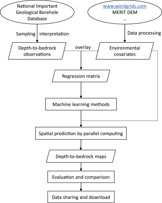 Depth To Bedrock Map Of China At A Spatial Resolution Of 100