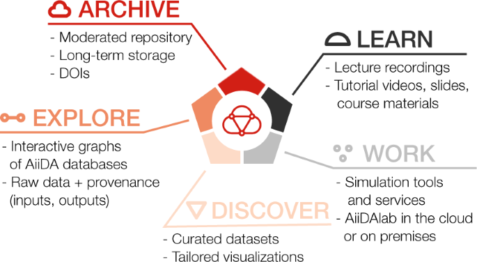 kandidaat ethiek halsband Materials Cloud, a platform for open computational science | Scientific Data kandidaat ethiek halsband Materials Cloud, a platform for open computational science | Scientific Data
