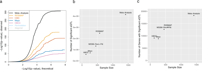 comprehensive meta analysis unlock code comprehensive meta analysis unlock code