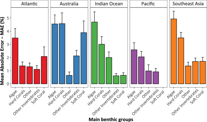 ERDDAP - Deep Sea Corals Research and Technology Program National Database  - Make A Graph